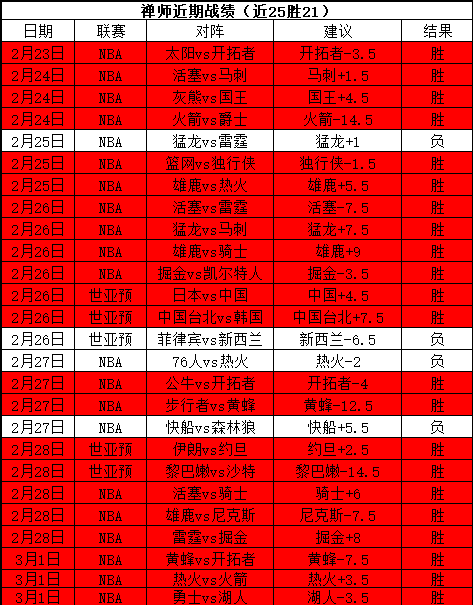 内部热议,皇马球员热,议维尼修斯,澳客,澳客网,okooo,okooo澳客网官网