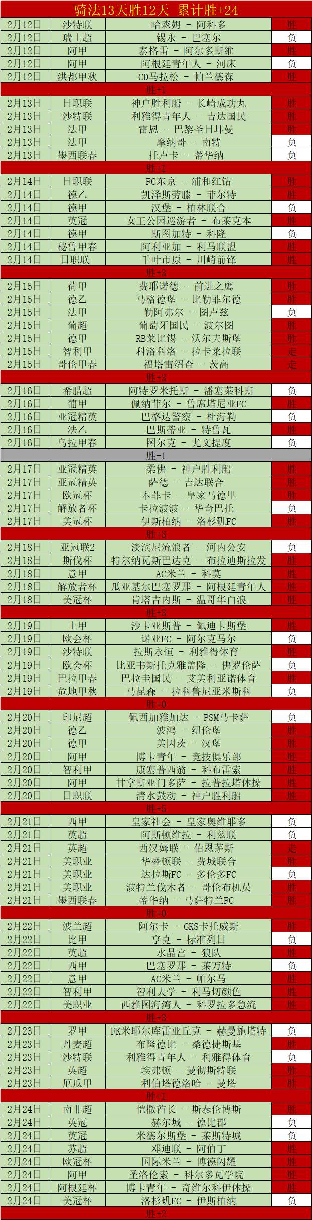 鲍威尔点评,虽表现不俗,却遭对手多,澳客,澳客网,okooo,okooo澳客网官网