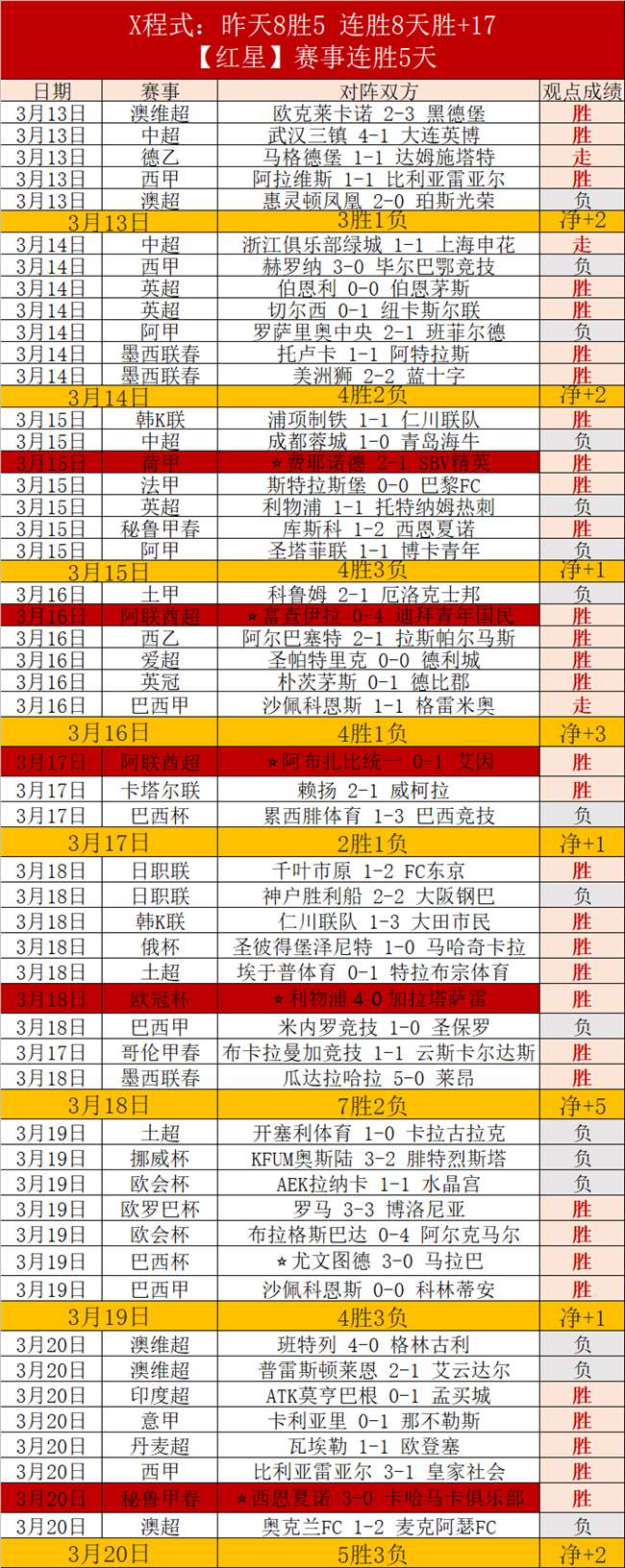 尼克斯对阵,首战胜负预,澳客体育okoo官网,澳客,澳客网,okooo,okooo澳客网官网