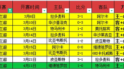 NBA数据分析：活塞对阵猛龙 专家推荐近7胜6战绩